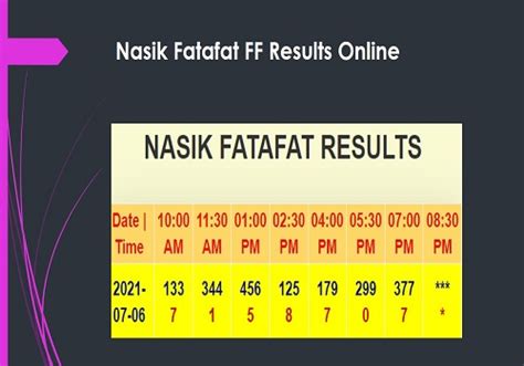 NASIK FATAFAT RESULTS.